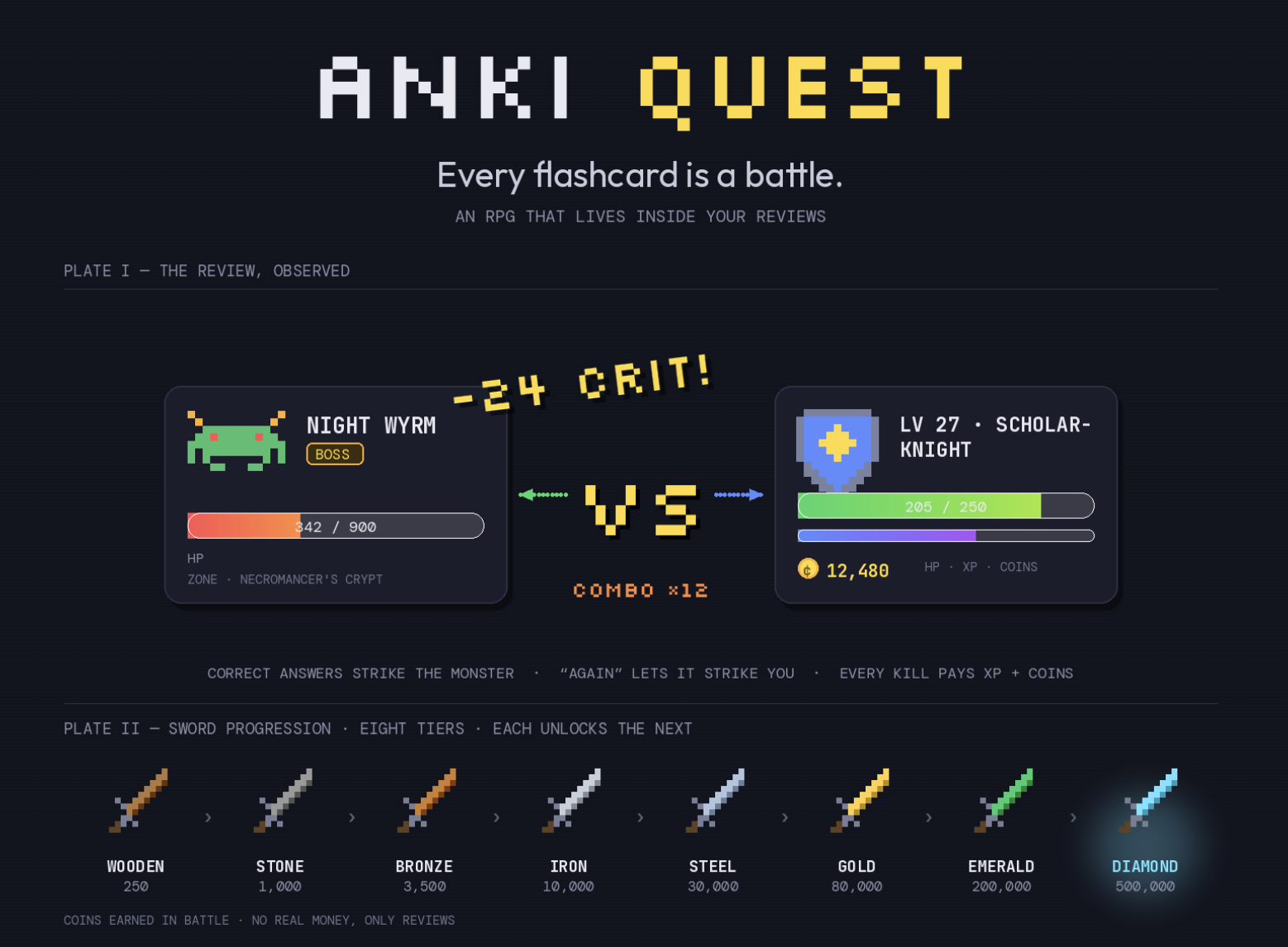 Anki Quest — pixel-art RPG overlay for Anki flashcards